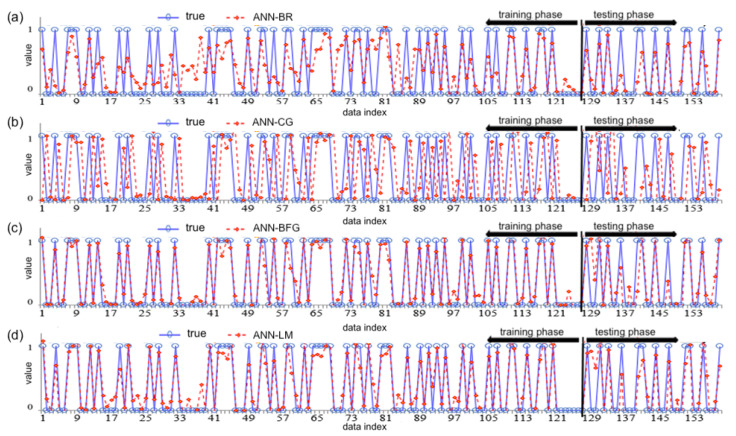 Figure 16