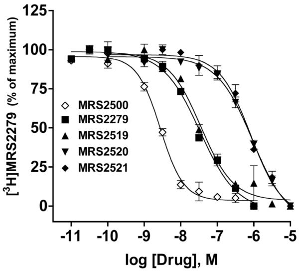 Fig. (5)