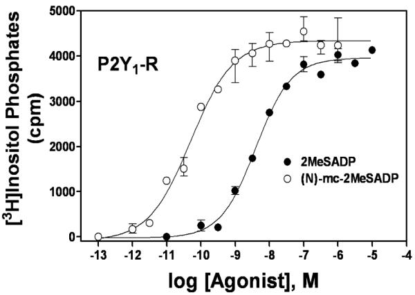 Fig. (3)