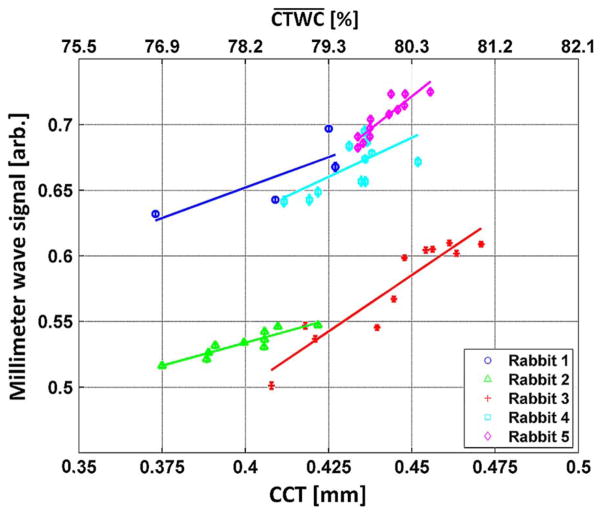 Fig. 8