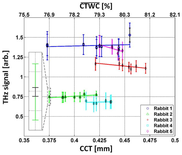 Fig. 10