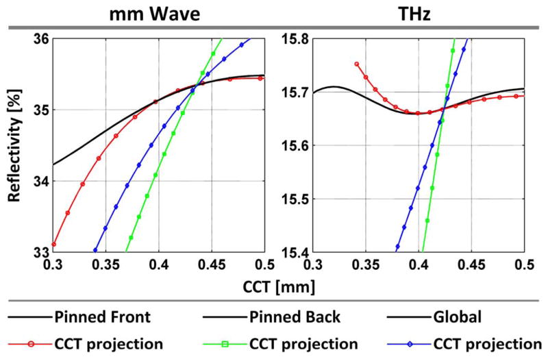 Fig. 12