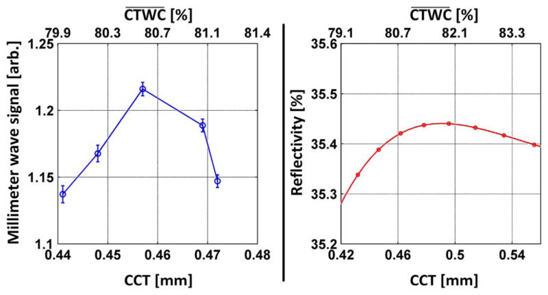 Fig. 13