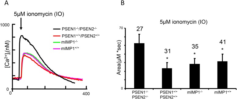 Figure 10