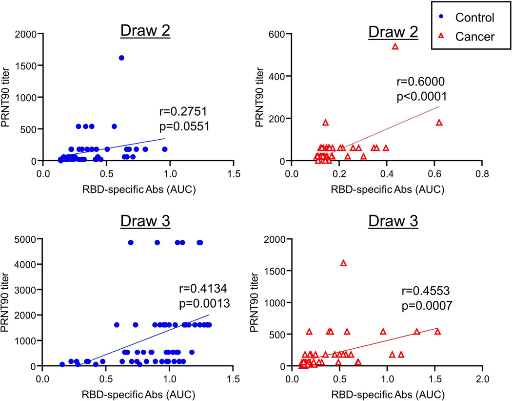 Extended Data Fig. 3