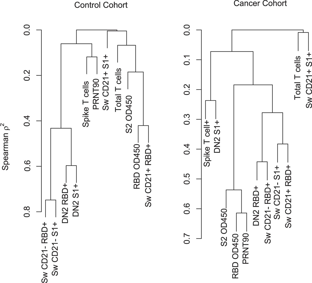 Extended Data Fig. 10