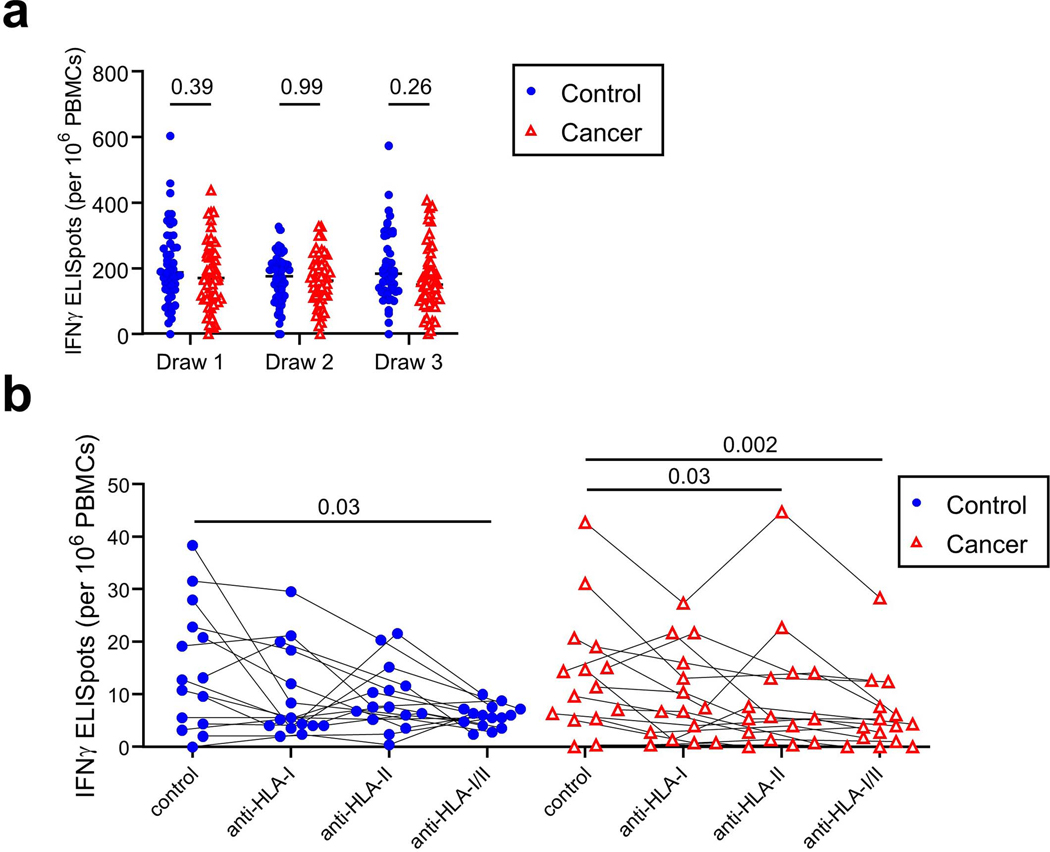 Extended Data Fig. 4