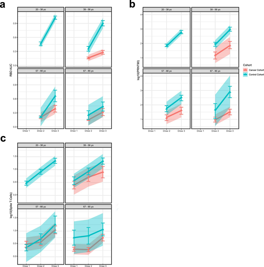 Extended Data Fig. 5