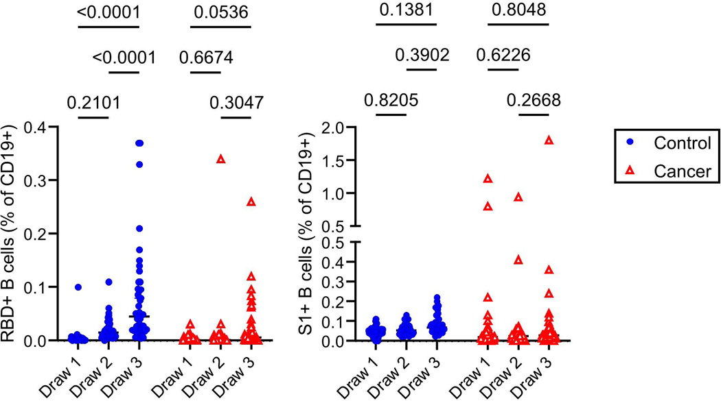 Extended Data Fig. 7