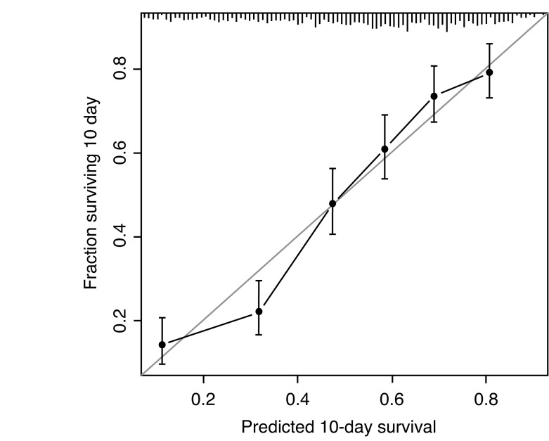 Fig. 2A