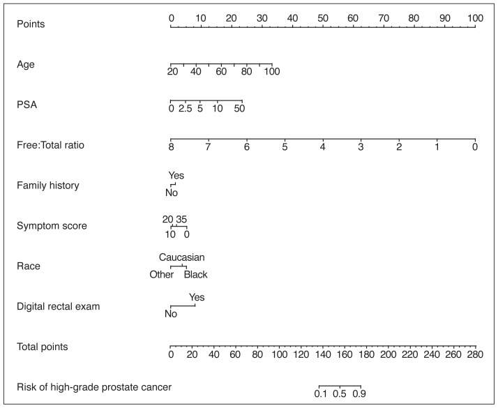 Fig. 1A