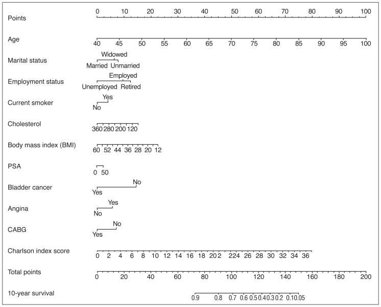 Fig. 2B