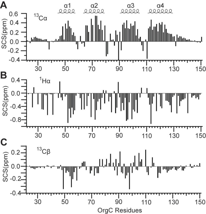 Figure 7—figure supplement 2.