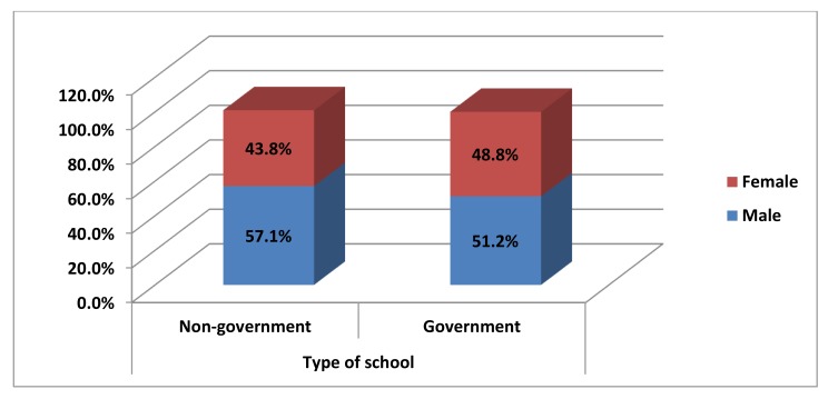 Graph (2)