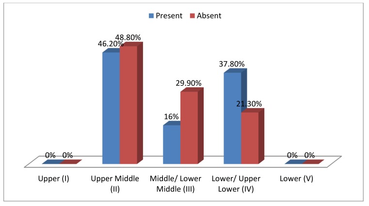 Graph (3)