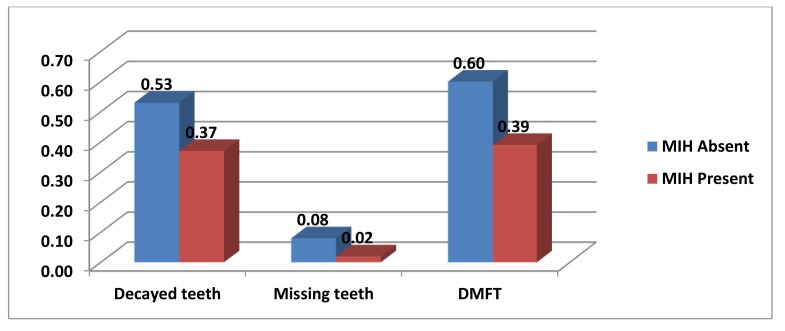 Graph (4)