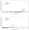 Extended Data Fig. 3