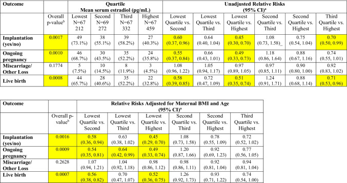 graphic file with name 10815_2022_2521_Tab3_HTML.jpg