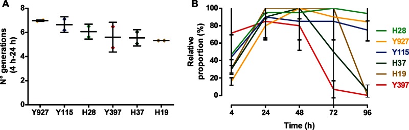 FIG 5