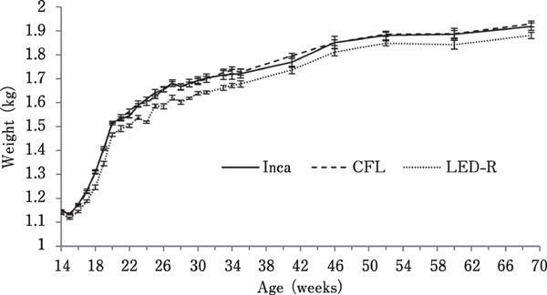 Fig. 5.