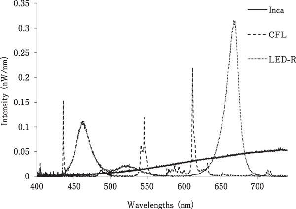 Fig. 7.