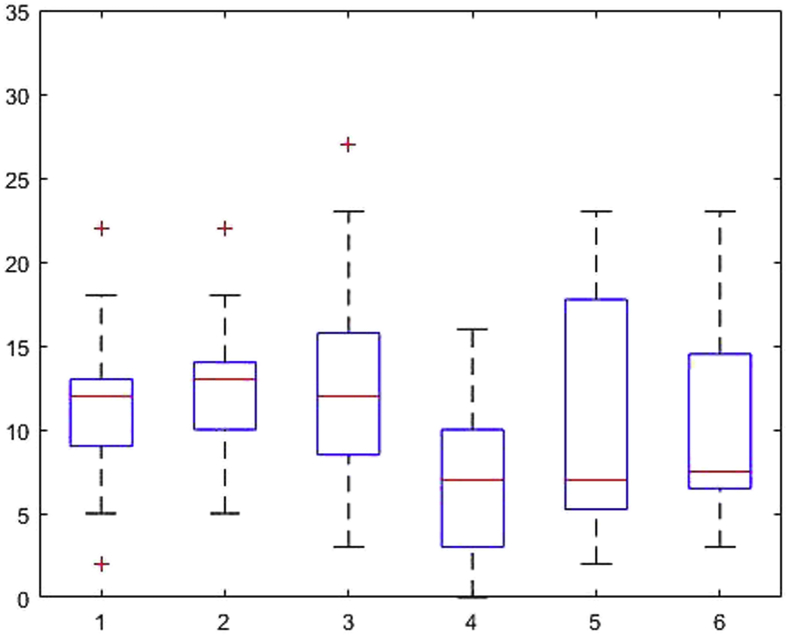 Fig. 4