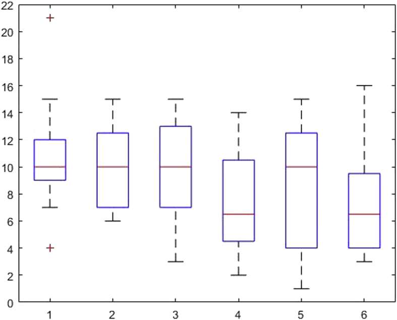 Fig. 2