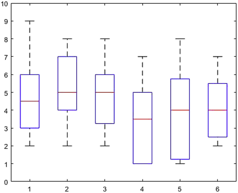 Fig. 10