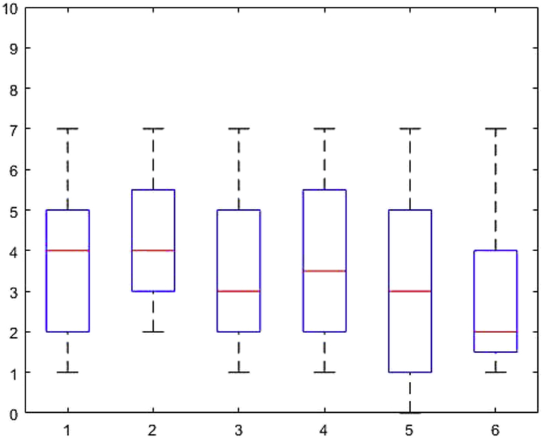 Fig. 6