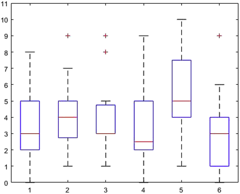 Fig. 7