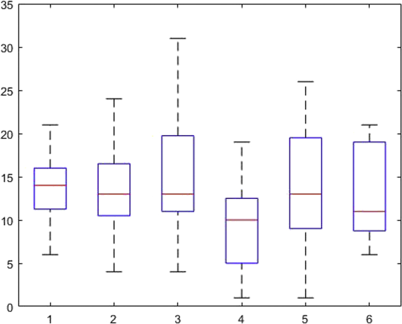 Fig. 3