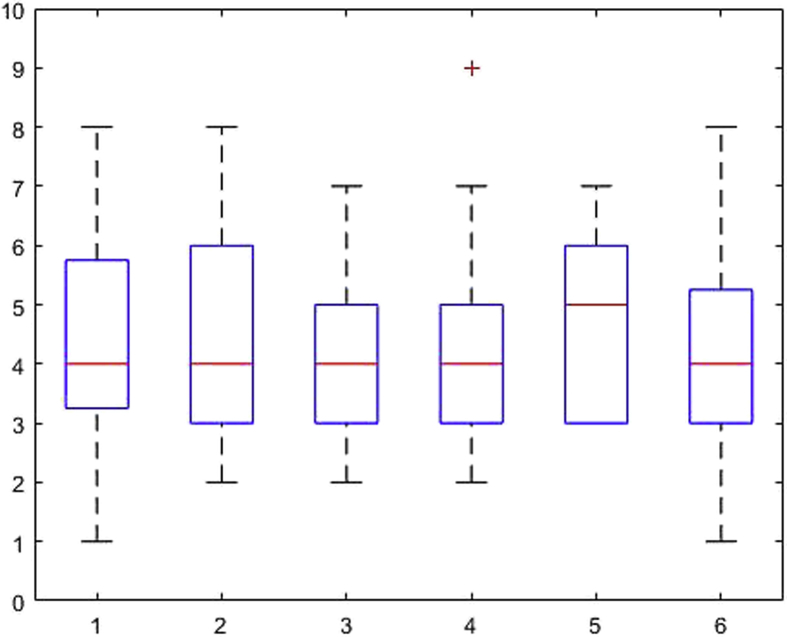 Fig. 5