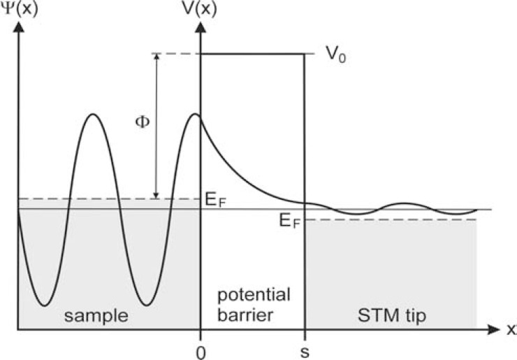 Fig. (2)