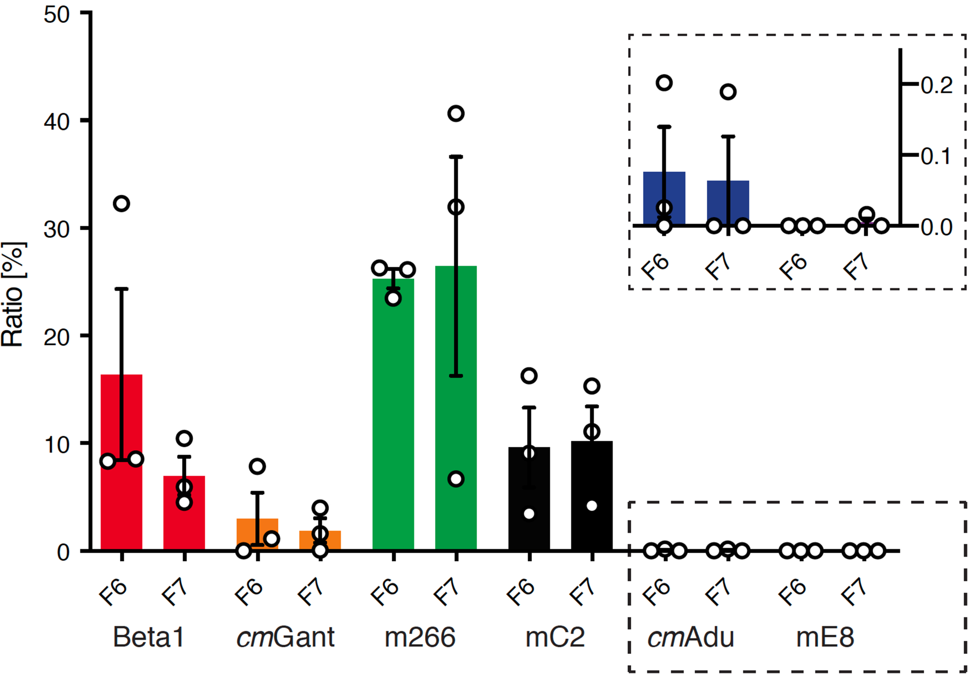 Extended Data Figure 3.