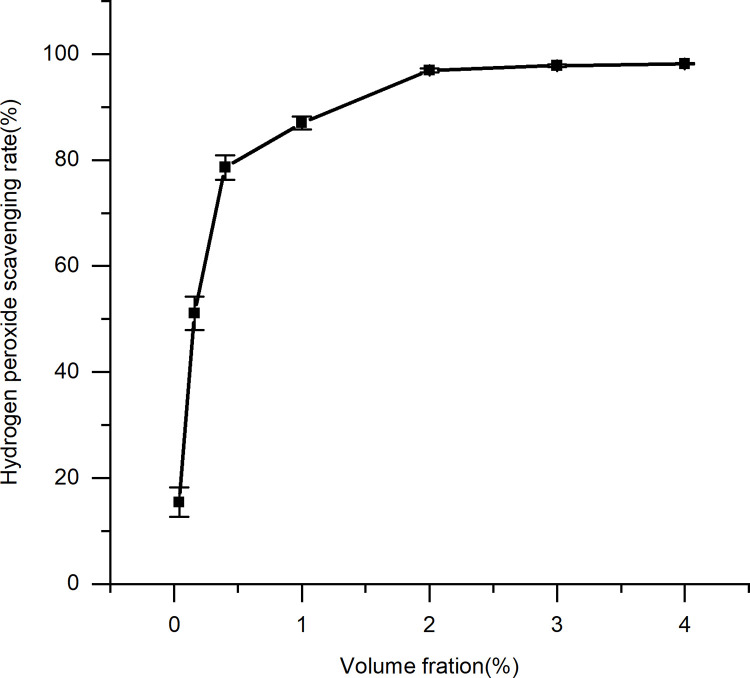 Fig 9