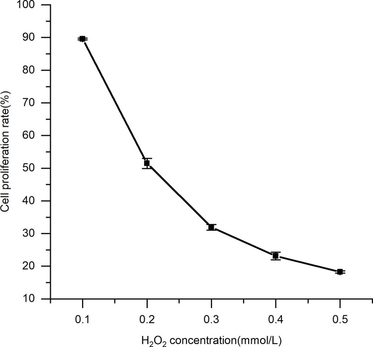 Fig 10