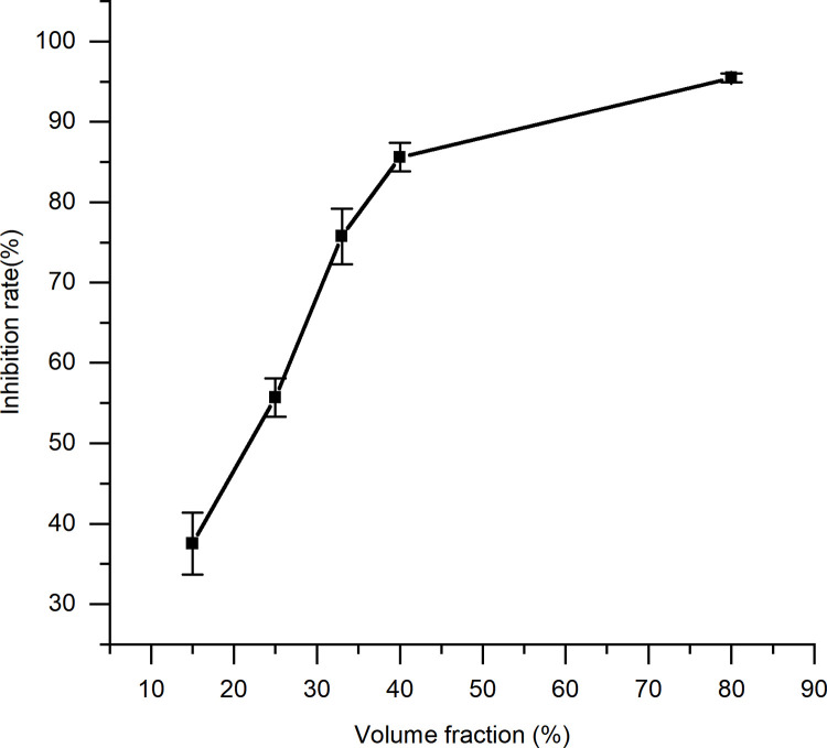 Fig 12