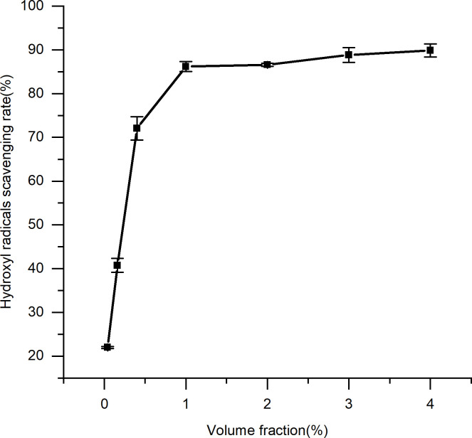 Fig 8