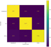 Figure 5