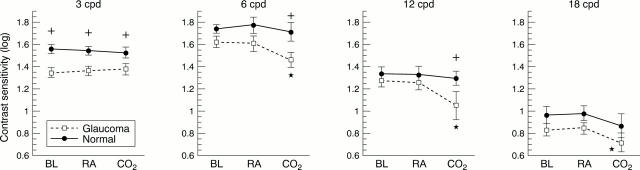 Figure 1  