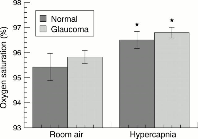 Figure 3  