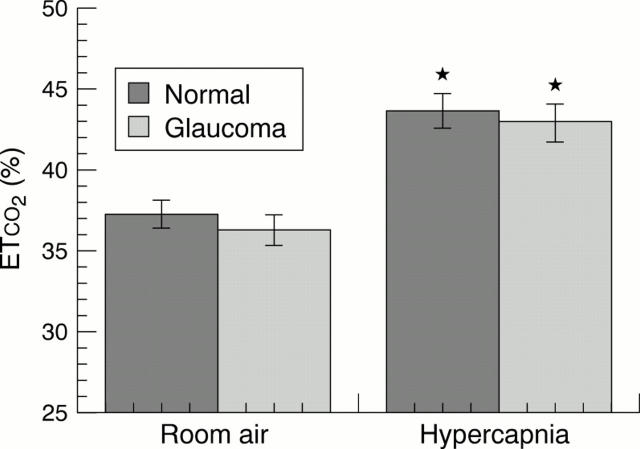 Figure 2  