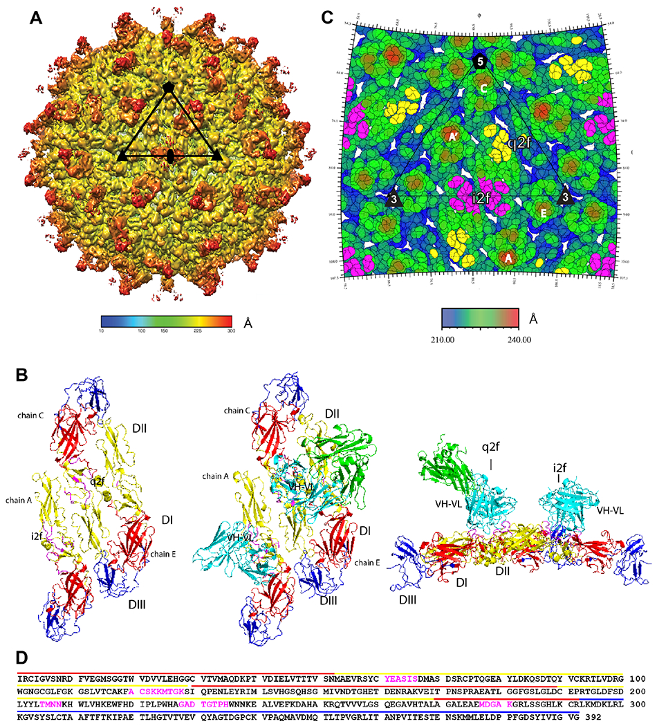 Figure 6.