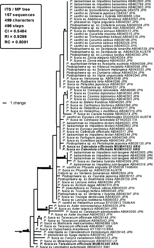 Appendix 2