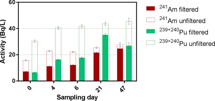 FIG 3