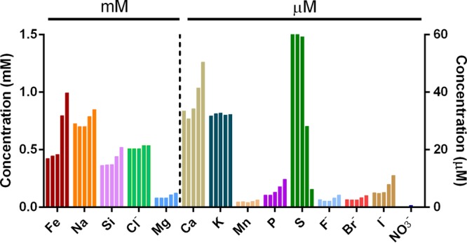 FIG 2