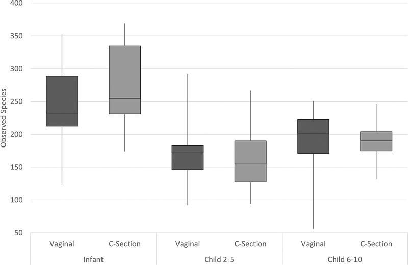 Figure 2: