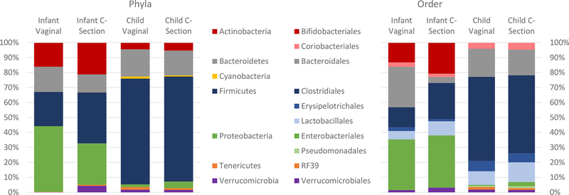 Figure 3: