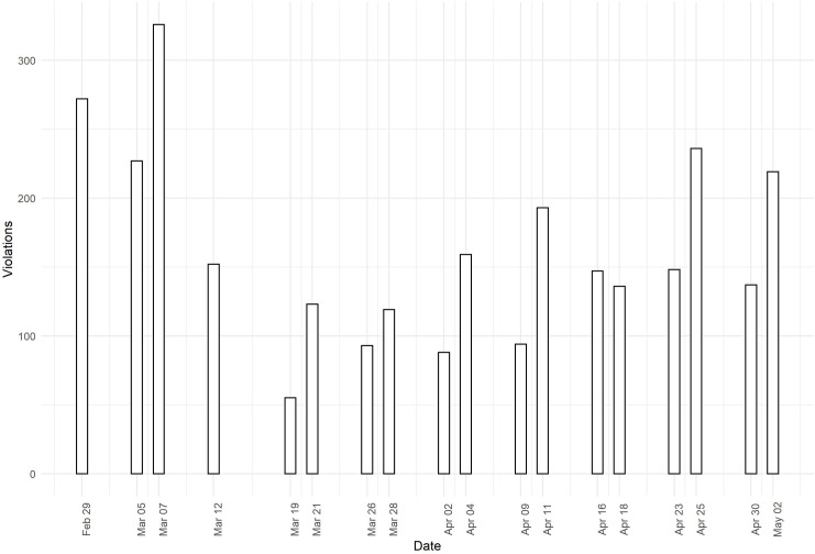 Fig 3