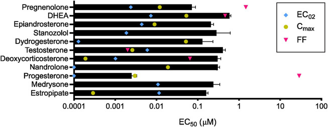 FIGURE 4